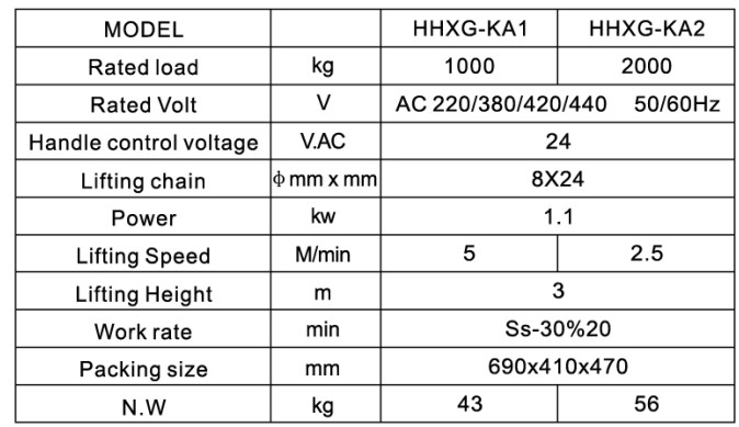 ELECTRIC CHAIN HOIST参数.JPG